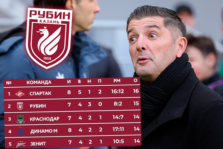 «Рубин» – лучшая команда РПЛ весной? Составили альтернативную таблицу
