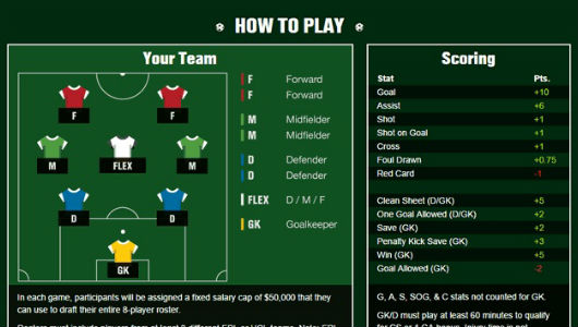  Покер нового поколения. Как спортивное fantasy захватило мир